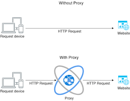 Backconnect Proxies: The Key to Online Privacy post thumbnail image